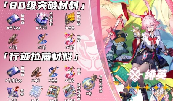 《崩坏星穹铁道》绯英所需材料一览