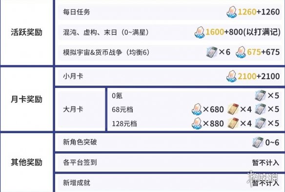 网5