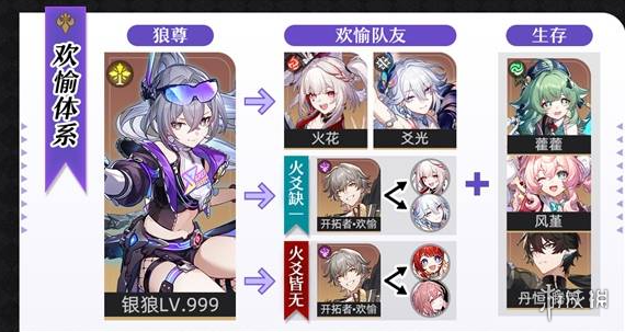 网7